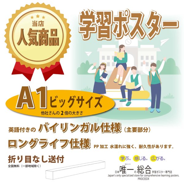 画像2: PROCEEDXよくわかる世界地図 + 日本アトラス ジュニア版 学習ポスター A1サイズ ビッグサイズ ２枚セット日本製 折り目なし送付 [pro-1406] (2)