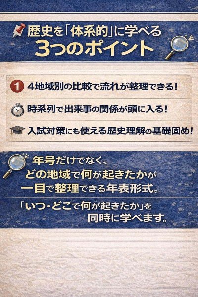 画像7: PROCEEDX【歴史の全貌を掴む】日本史年表＋世界史年表 2枚セットA1ビッグサイズ大判年表セット（2枚組）｜受験・学習・インテリア用 1615 (7)