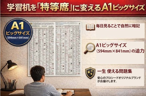 画像3: PROCEEDX【歴史の全貌を掴む】日本史年表＋世界史年表 2枚セットA1ビッグサイズ大判年表セット（2枚組）｜受験・学習・インテリア用 1615 (3)