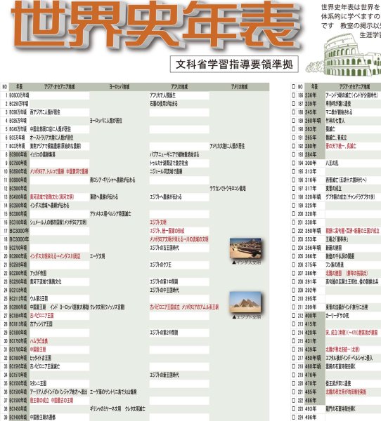 画像5: PROCEEDX【歴史の全貌を掴む】日本史年表＋世界史年表 2枚セットA1ビッグサイズ大判年表セット（2枚組）｜受験・学習・インテリア用 1615 (5)