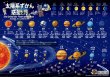 画像1: PROCEEDX【最新バージョン版】太陽系ずかん A2判 お風呂ポスター｜惑星と月の図解入り・宇宙のふしぎを楽しく学べる｜小学生向け学習ポスター（耐水仕様・日本製）1582 (1)