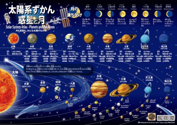 画像1: PROCEEDX【最新バージョン版】太陽系ずかん A2判 お風呂ポスター｜惑星と月の図解入り・宇宙のふしぎを楽しく学べる｜小学生向け学習ポスター（耐水仕様・日本製）1582 (1)