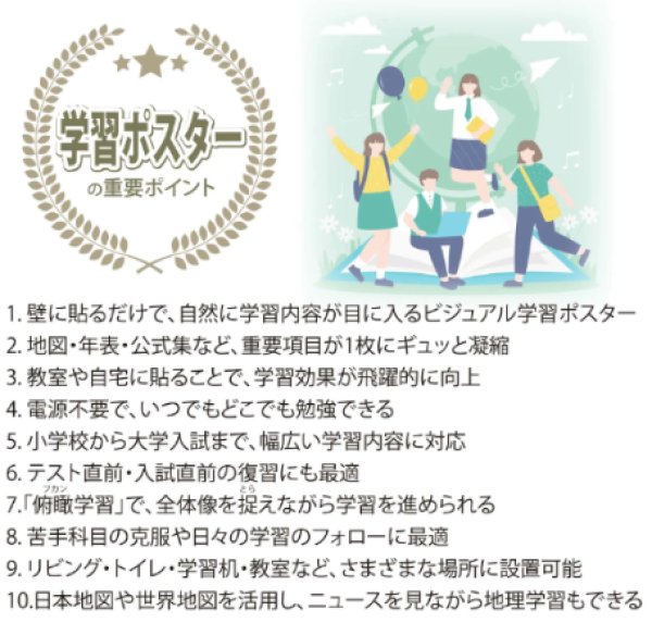 画像10: proceedx　学習ポスター0289高校数学公式集　数学3・C  　勉強部屋　教室　壁掛け　高1　高２　高３ (10)