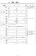 画像5: 高校入試 県別 過去問 2017年度 理科 (5)