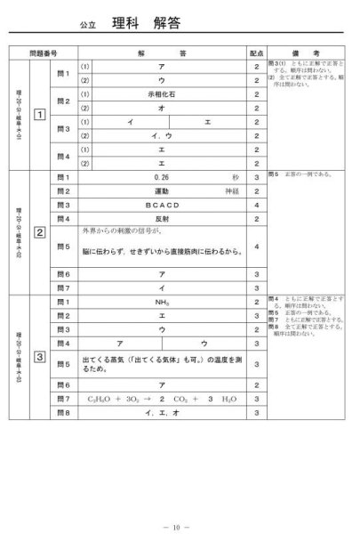 画像5: 高校入試 県別 過去問 2015年度 理科 (5)