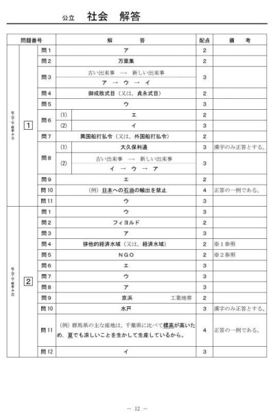 画像5: 高校入試 県別 過去問 2015年度 社会 (5)