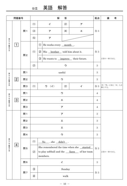 画像5: 高校入試 県別 過去問 2021年度 英語 (5)
