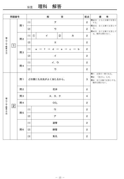 画像5: 高校入試 県別 過去問 2021年度 理科 (5)