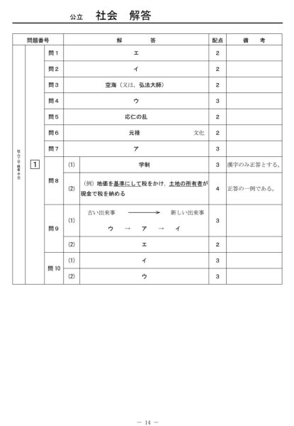 画像5: 高校入試 県別 過去問 2021年度 社会 (5)