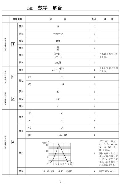 画像5: 高校入試 県別 過去問 2022年度 数学 (5)