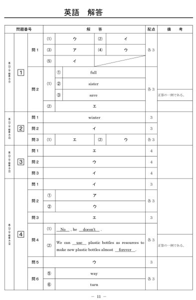 画像5: 高校入試 県別 過去問 2023年度 英語 (5)