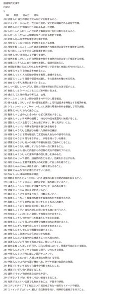 画像9: 現代文と漢字を完全マスター（5）応用＋総合問題 (9)