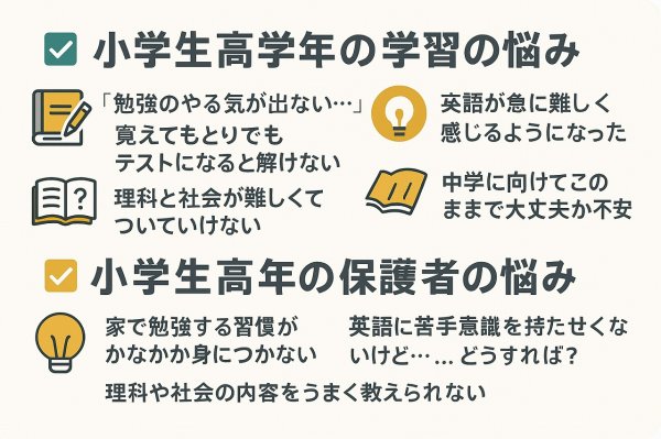 画像5: 「中学準備に最適! 小6算数の総仕上げ」6応用+総合問題 (5)