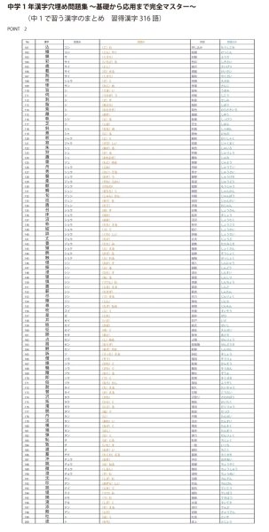 画像9: 中学1年漢字穴埋め問題集 〜完全マスター〜(2)応用+総合問題 (9)