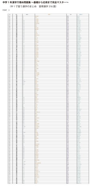 画像9: 中学1年漢字穴埋め問題集 〜完全マスター〜(3)応用+総合問題 (9)