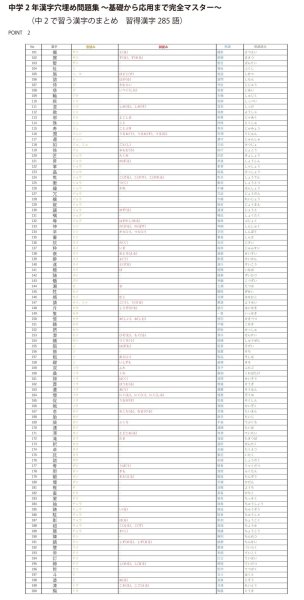 画像9: 中学2年漢字穴埋め問題集 〜完全マスター〜(2)応用+総合問題 (9)