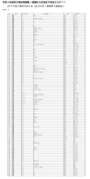 画像9: 中学3年漢字穴埋め問題集 〜完全マスター〜(1)応用+総合問題 (9)