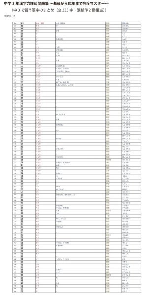 画像9: 中学3年漢字穴埋め問題集 〜完全マスター〜(2)応用+総合問題 (9)