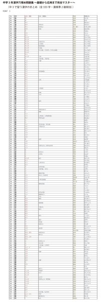 画像9: 中学3年漢字穴埋め問題集 〜完全マスター〜(3)応用+総合問題 (9)