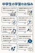 画像5: 完全マスター!中学国語文法問題集(6)基本 (5)