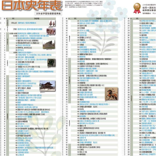 画像6: PROCEEDX【歴史の全貌を掴む】日本史年表＋世界史年表 2枚セットA1ビッグサイズ大判年表セット（2枚組）学習アプリ付｜受験・学習・インテリア用 1615 (6)