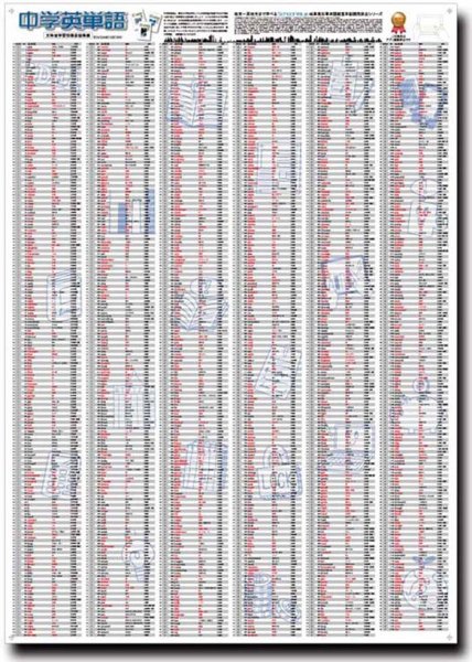 画像5: proceedx 学習ポスター0987学習中学英語5点セット送料無料 勉強部屋 教室 壁掛け 中学 (5)