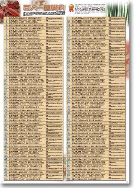 画像3: proceedx 学習ポスター0142オリジナル学習8点セット送料無料 勉強部屋 教室 壁掛け 小学 中学 高校 (3)