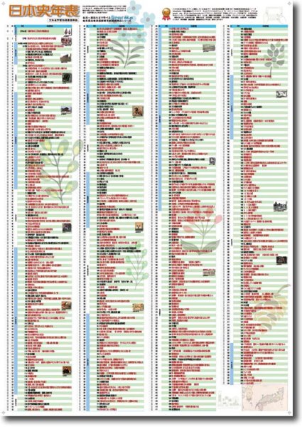 画像6: proceedx 学習ポスター0142オリジナル学習8点セット送料無料 勉強部屋 教室 壁掛け 小学 中学 高校 (6)