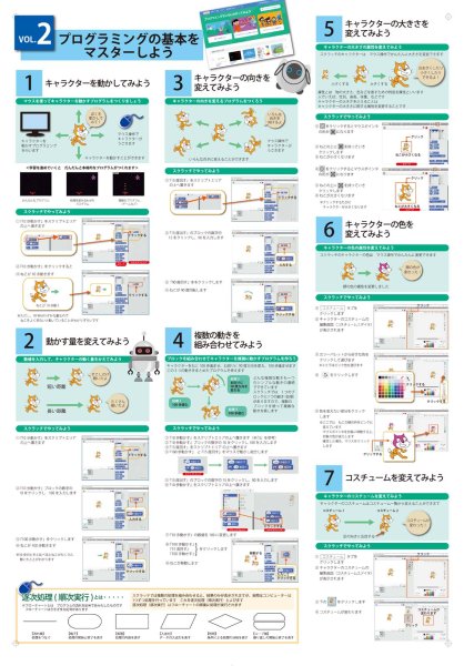 画像3: プログラミング初心者にぴったり！お値打ち2点セット 日本製 (3)