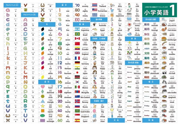 画像2: 小学生が英語を好きになる！お値打ち2点セット 日本製 (2)
