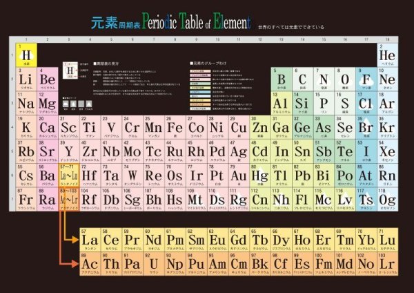 画像2: 科学と星座で広がる世界！お値打ち2点セット 日本製 (2)