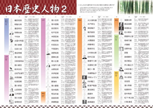 画像3: 歴史を動かした人物たちを学ぼう！お値打ち2点セット 日本製 (3)