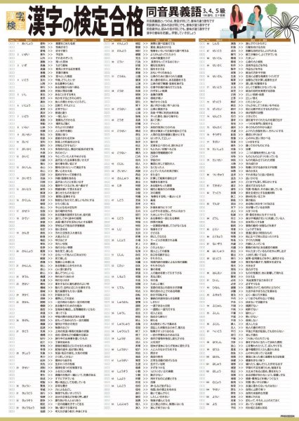 画像2: 学習ポスター漢字の検定合格,同音異義語,部首一覧表 A2サイズお値打ち2点セット日本製 (2)