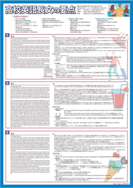 画像2: 学習ポスター高校英語２ A2サイズお値打ち2点セット日本製 (2)