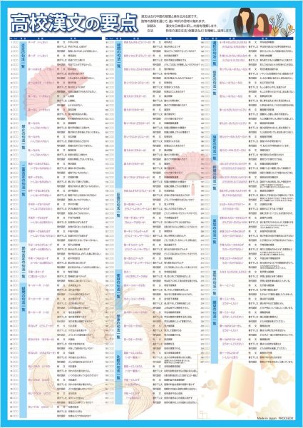 画像3: 学習ポスター高校国語 A2サイズお値打ち2点セット日本製 (3)