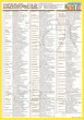 画像2: 学習ポスター高校理科 A2サイズお値打ち2点セット日本製 (2)