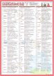 画像3: 学習ポスター高校理科 A2サイズお値打ち2点セット日本製 (3)