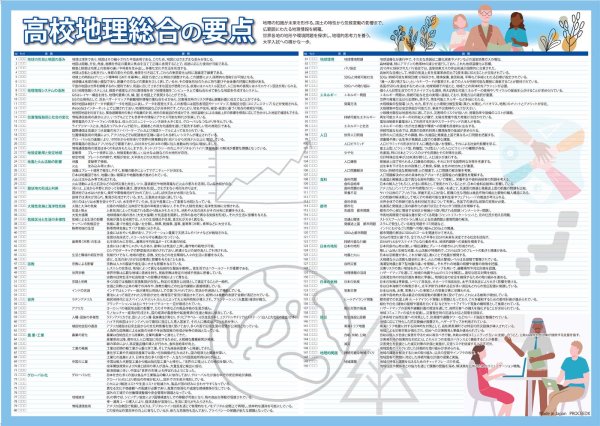 画像3: 学習ポスター高校社会１ A2サイズお値打ち2点セット日本製 (3)