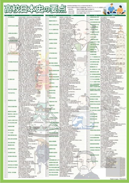 画像3: 学習ポスター高校社会３ A2サイズお値打ち2点セット日本製 (3)