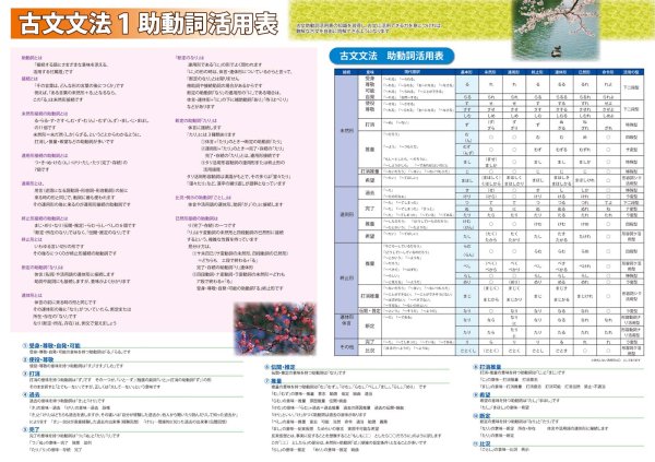 画像2: 学習ポスター 古文 文法の基礎がわかる　2枚セット　日本製 (2)