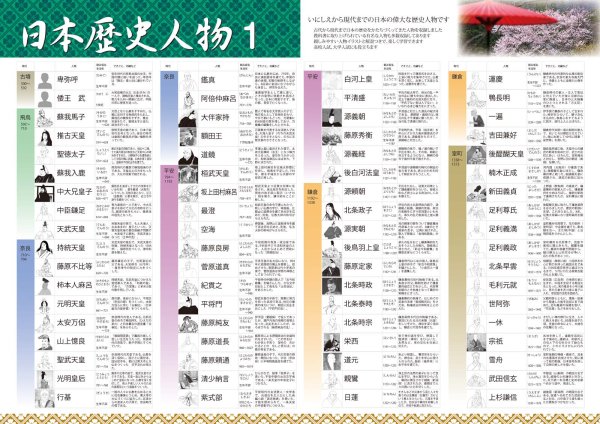 画像2: 日本の歴史人物をまとめて覚える！人物図鑑ポスター　2枚セット　日本製 (2)
