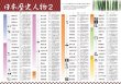 画像3: 日本の歴史人物をまとめて覚える！人物図鑑ポスター　2枚セット　日本製 (3)
