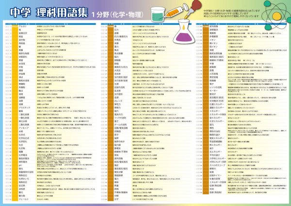 画像7: 学習ポスター 中学理科の重要用語がわかる！第1・第2分野　2枚セット　日本製 (7)