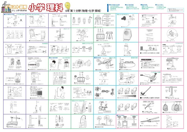 画像3: 小学生の理科力アップ！イラストで学ぶ理科用語ポスター第1・第2分野対応　2枚セット　日本製 (3)