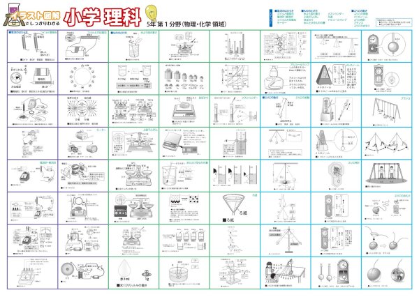 画像2: イラストで学ぶ！小5理科の要点ポスター　2枚セット　日本製 (2)