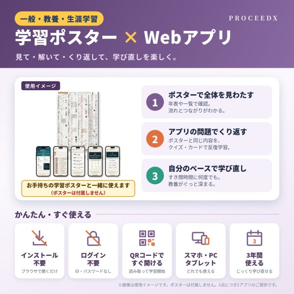 画像3: 0145【学習アプリ】 京都昭和初期古地図 吉田初三郎鳥瞰図ブック (3)