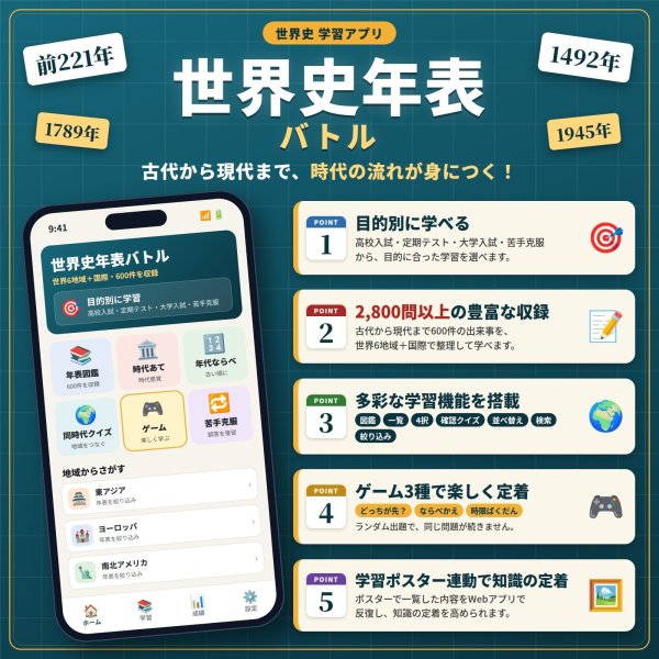 画像1: 0139【学習アプリ】 世界史年表バトル (1)