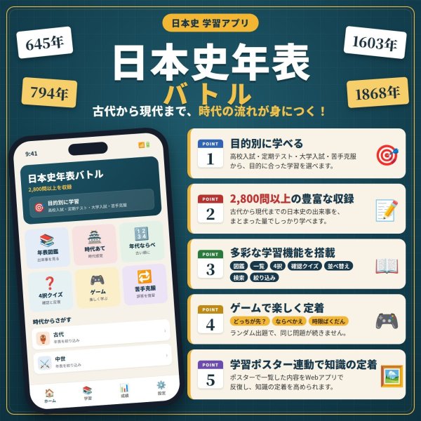 画像1: 0140【学習アプリ】 日本史年表バトル (1)
