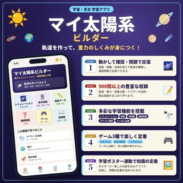 画像4: 【Webアプリ連動版】proceedx　学習ポスター0144太陽系宇宙  　勉強部屋　教室　壁掛け　小学　中学　高校 (4)