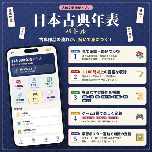 画像4: 【Webアプリ連動版】proceedx 0262 日本古典年表 中学 高校 学習ポスター 家庭学習 知育 勉強 部屋 教室 掲示 (4)